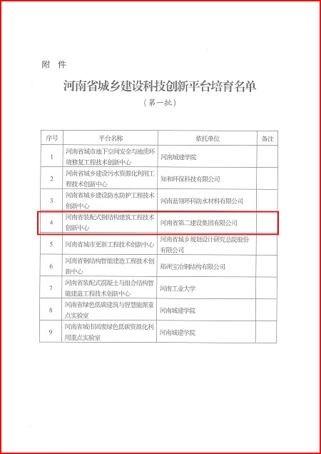 关于印发河南省城乡建设拼搏app入口站官网平台培育名单（第一批）的通知02.jpg